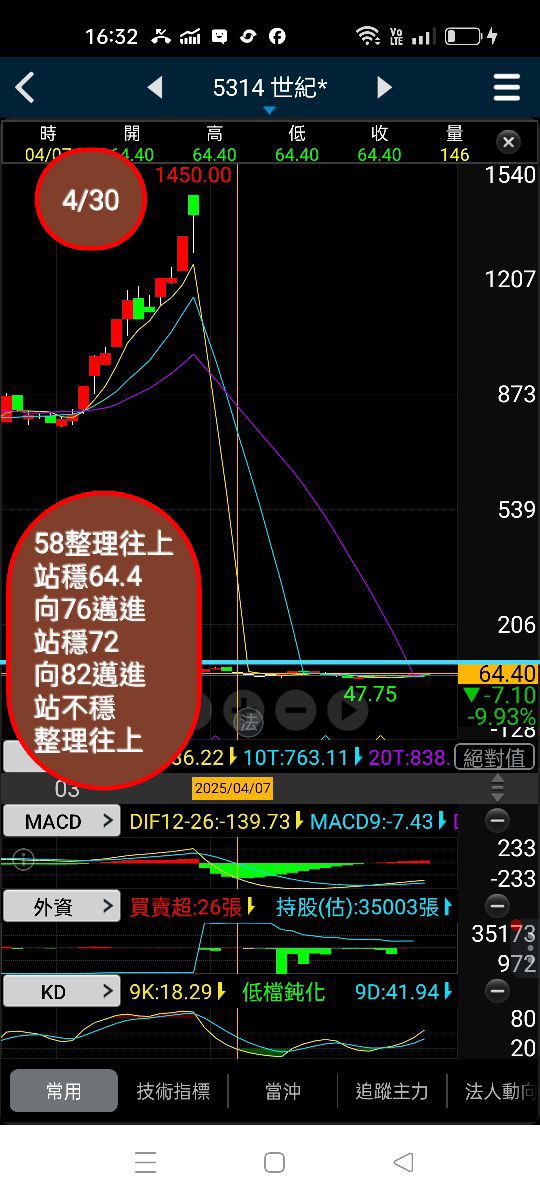 5314世紀*的討論圖片