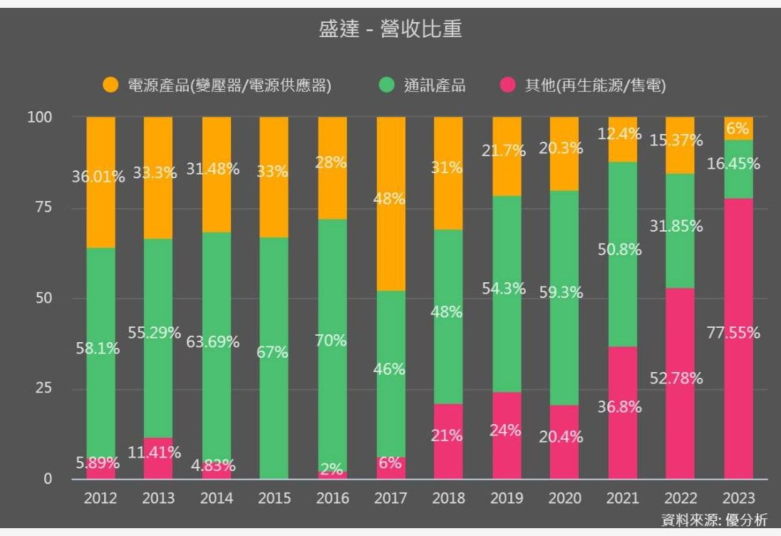 8926台汽電的討論圖片