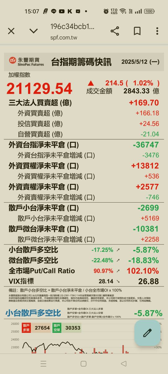 5314世紀*的討論圖片