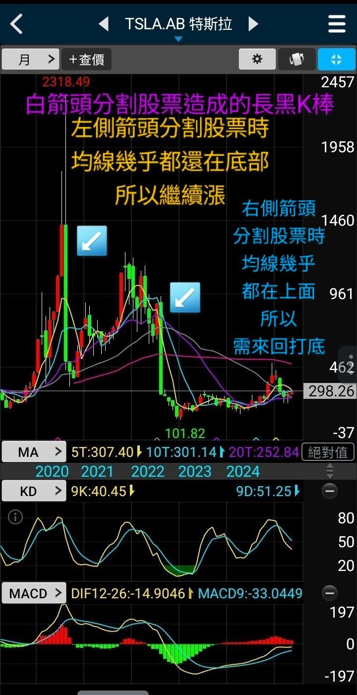 5314世紀*的討論圖片
