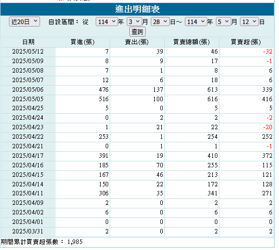 5314世紀*的討論圖片