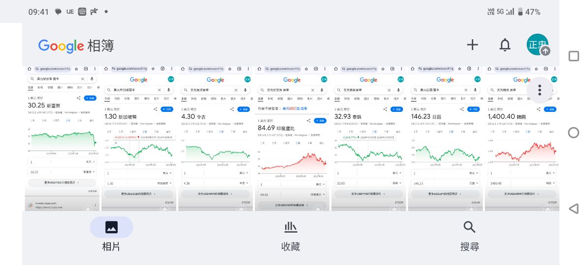 00751B元大AAA至A公司債的討論圖片