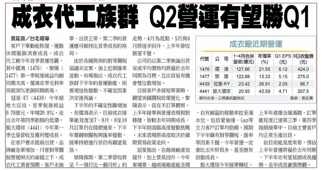 1477聚陽的討論圖片