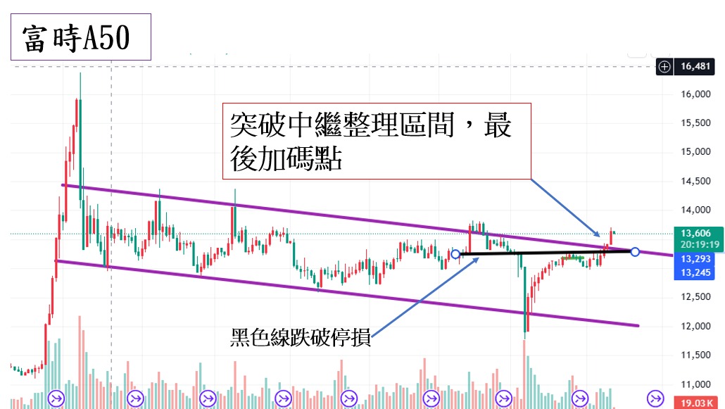 00637L元大滬深300正2的討論圖片