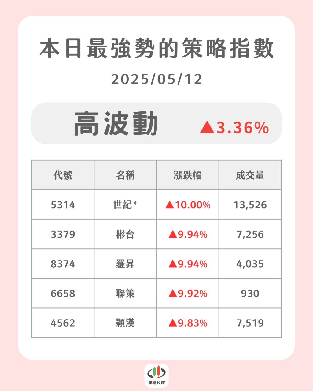 5314世紀*的討論圖片