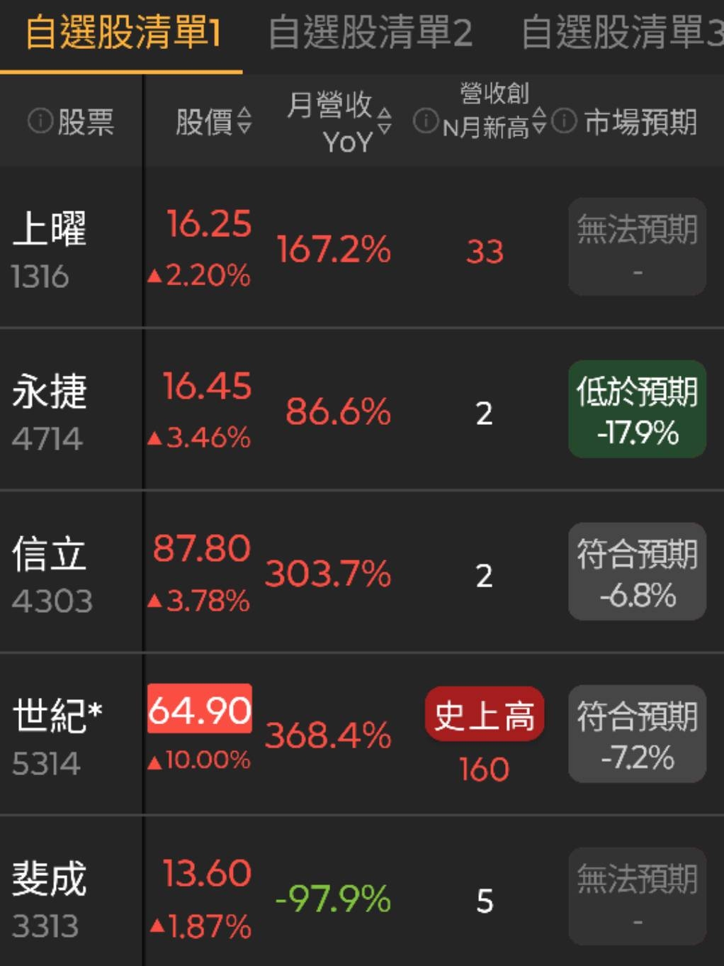 5314世紀*的討論圖片