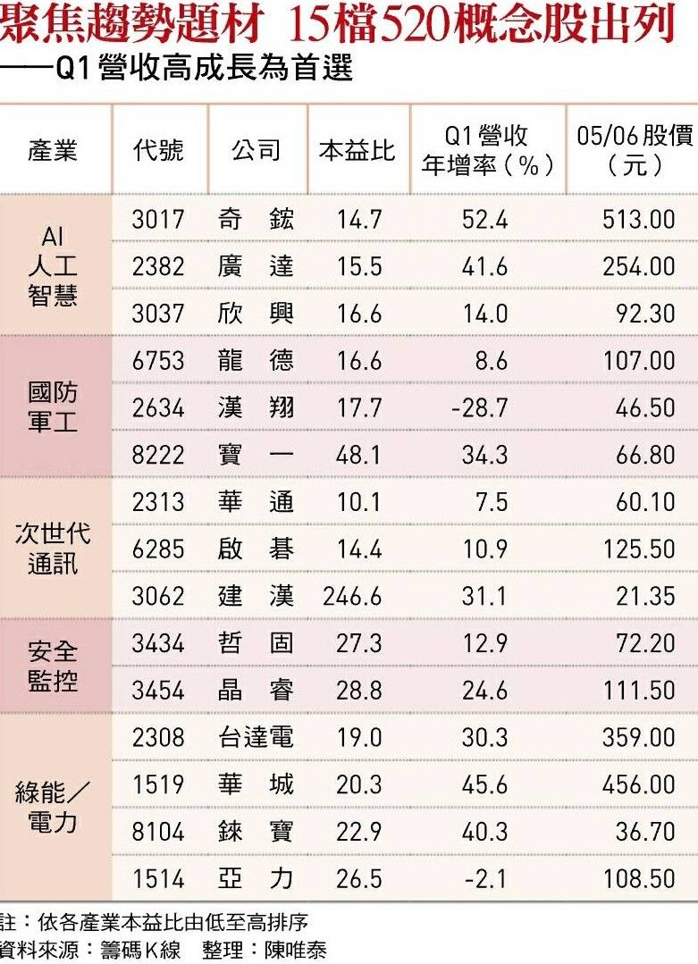 2634漢翔的討論圖片