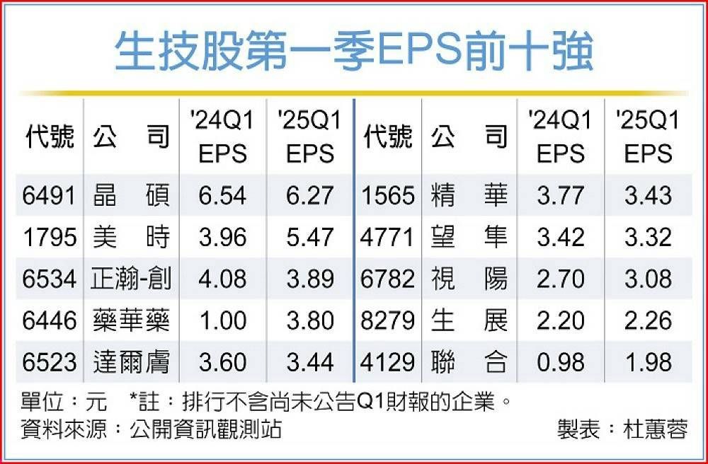 1565精華的討論圖片