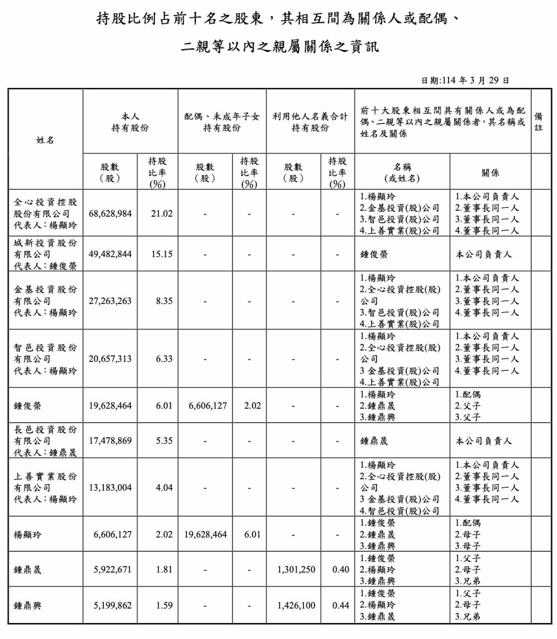 2718全心投控的討論圖片