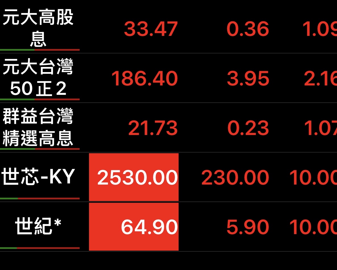 5314世紀*的討論圖片