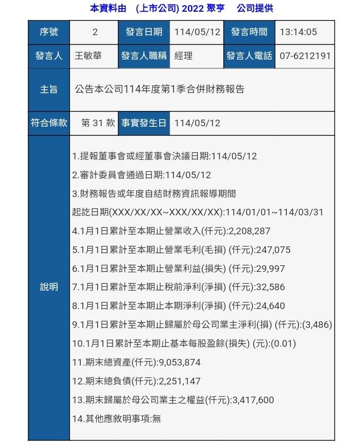 2022聚亨的討論圖片