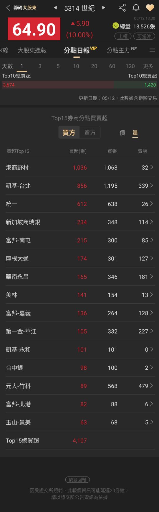 5314世紀*的討論圖片