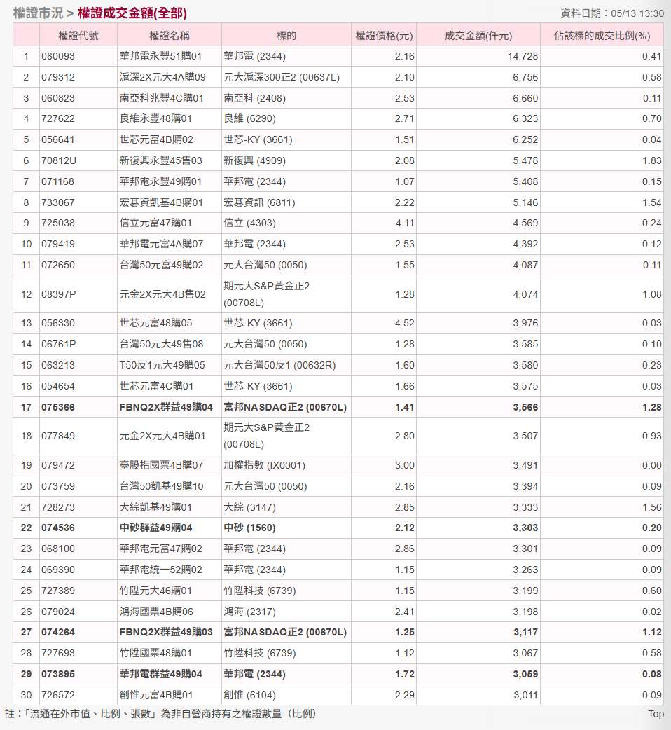 00670L富邦NASDAQ正2的討論圖片