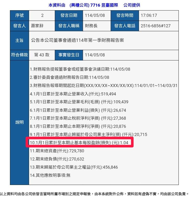 8367建新國際的討論圖片