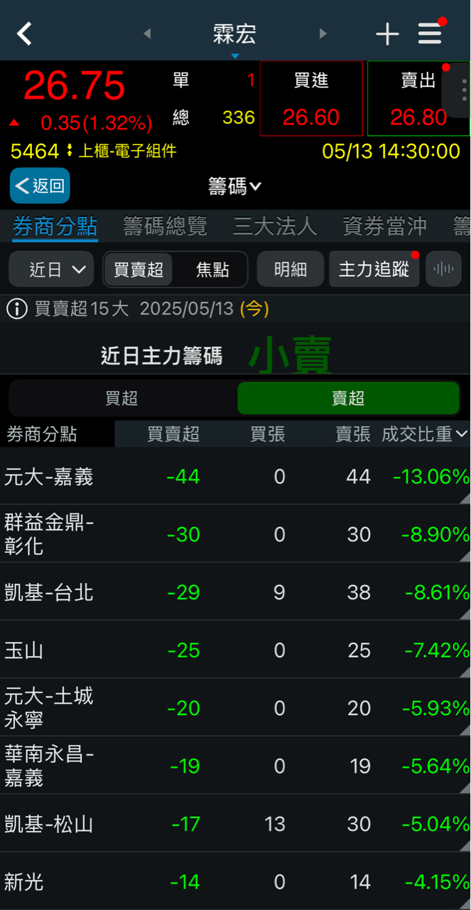 5464霖宏的討論圖片