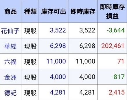 1730花仙子的討論圖片