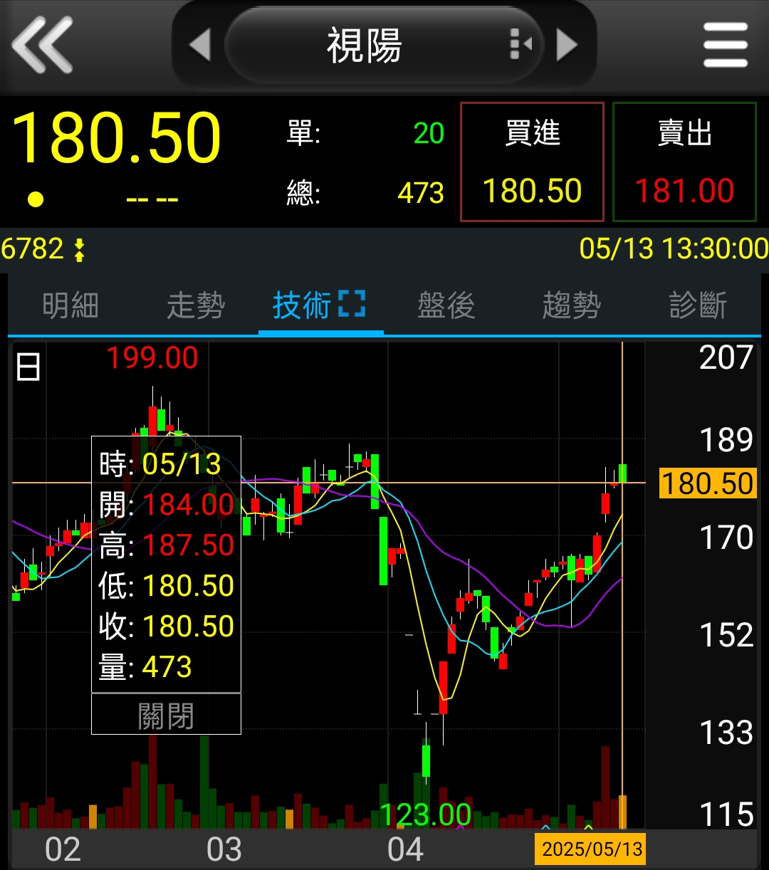 1565精華的討論圖片