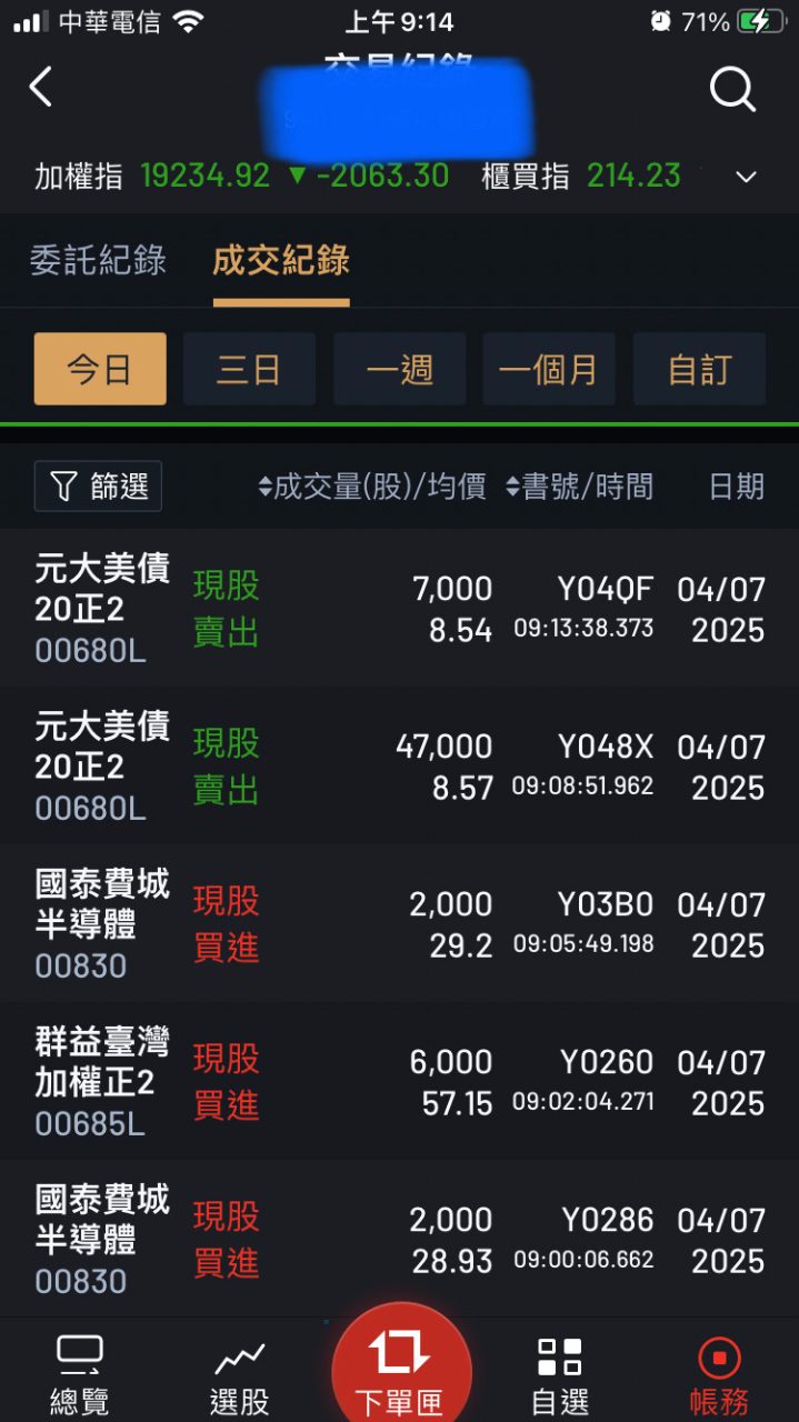 00685L群益臺灣加權正2的討論圖片