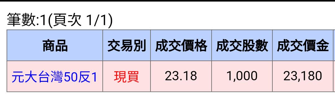 00632R元大台灣50反1的討論圖片