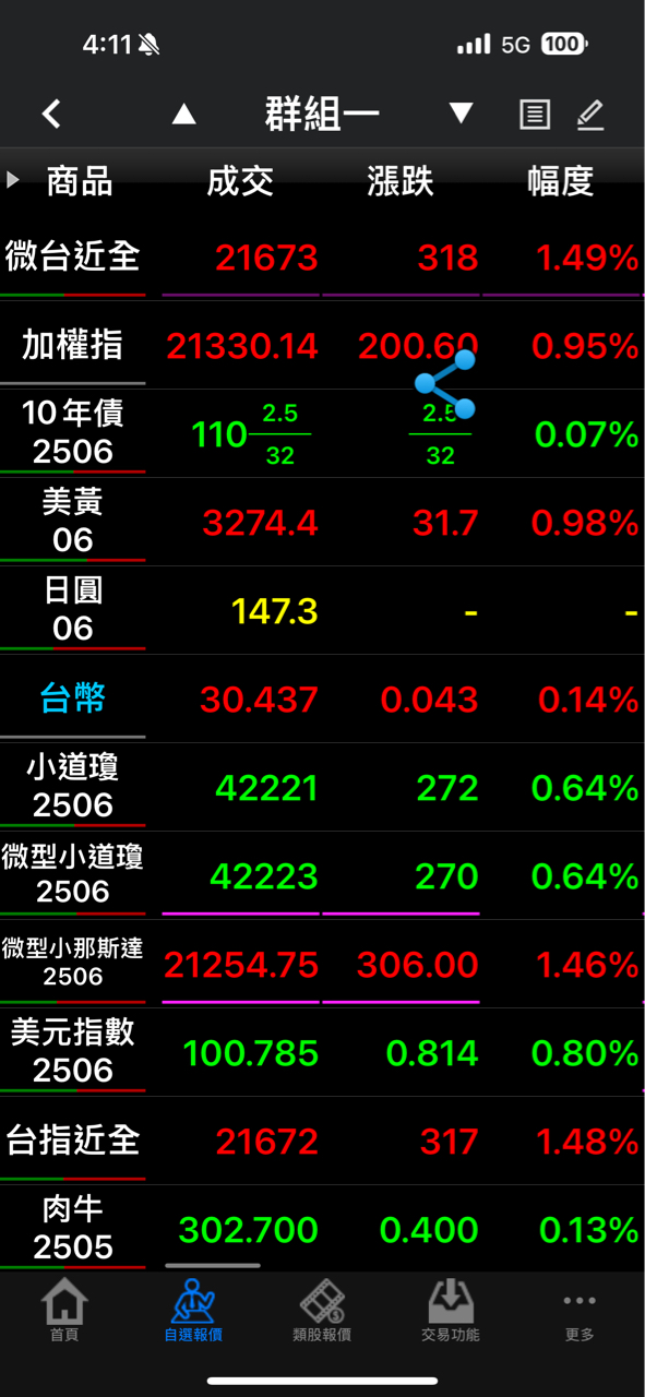 2603長榮的討論圖片