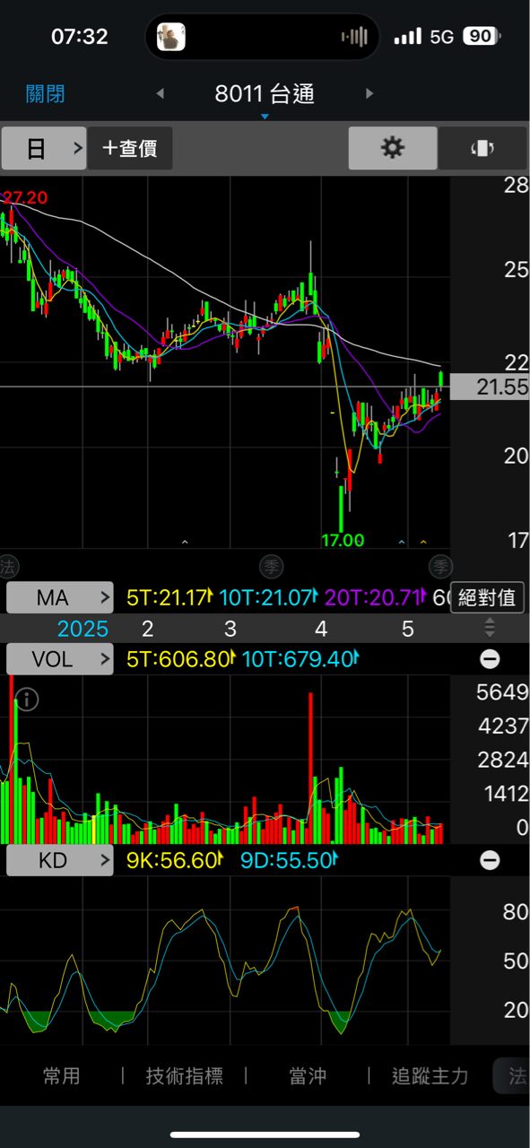 8011台通的討論圖片