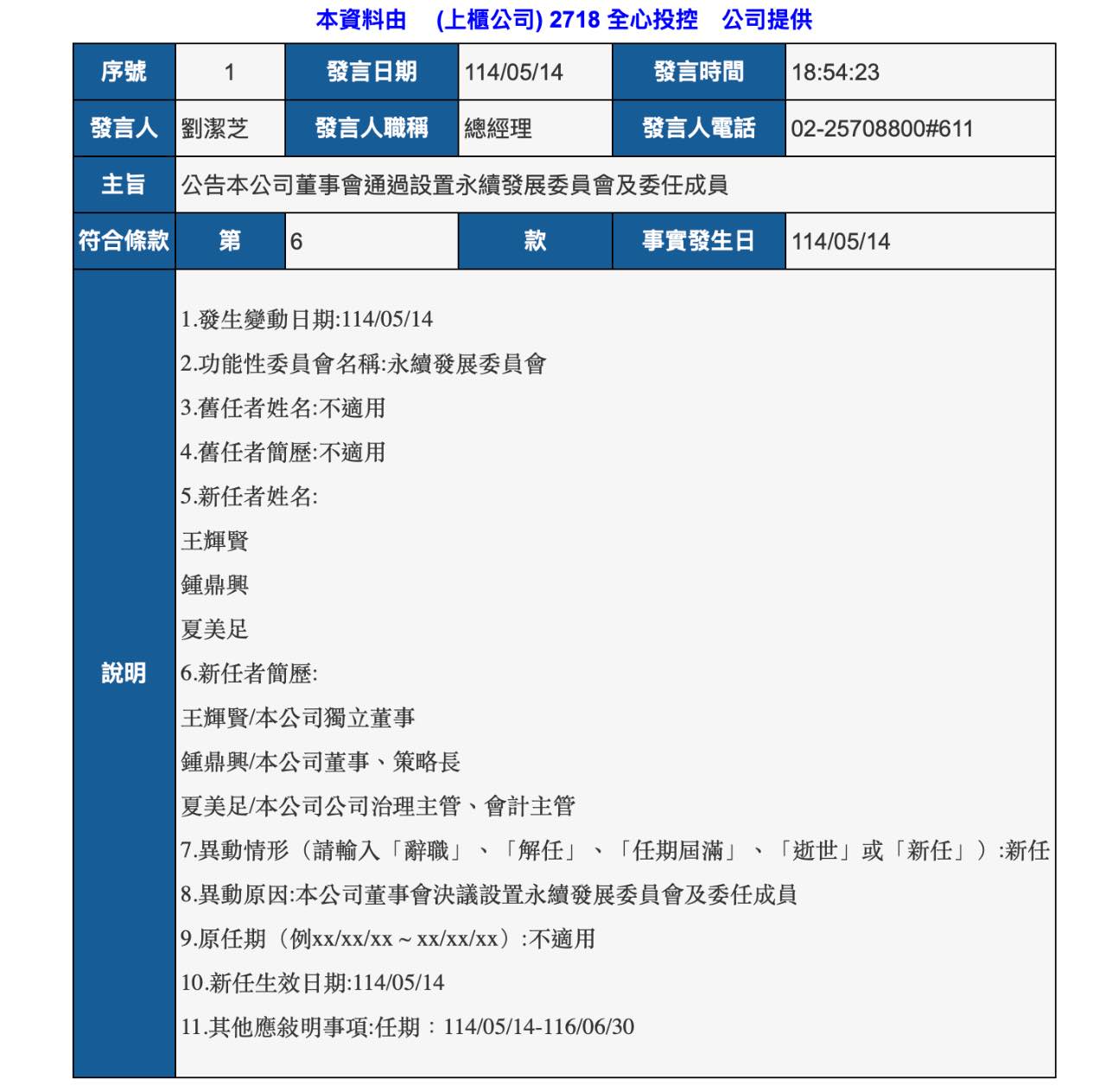 2718全心投控的討論圖片