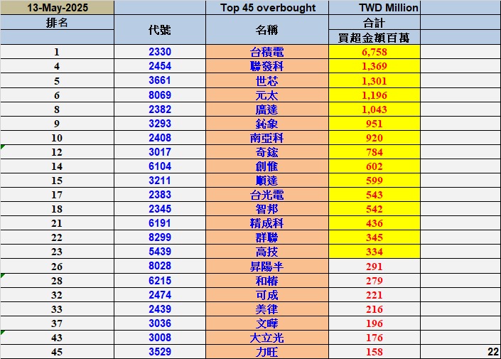2603長榮的討論圖片