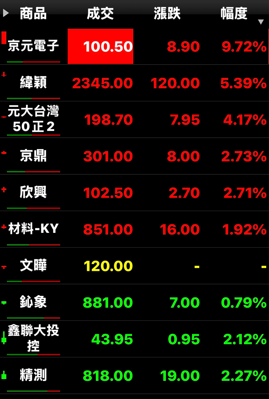 00631L元大台灣50正2的討論圖片