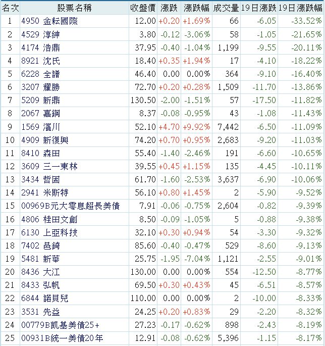 4529淳紳的討論圖片