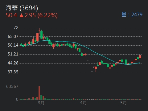 6275元山的討論圖片