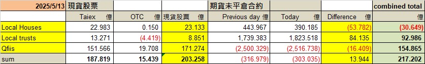 2603長榮的討論圖片