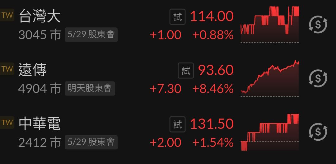 3045台灣大的討論圖片