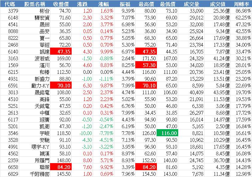 8088品安的討論圖片