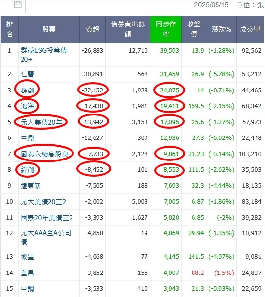 00878國泰永續高股息的討論圖片