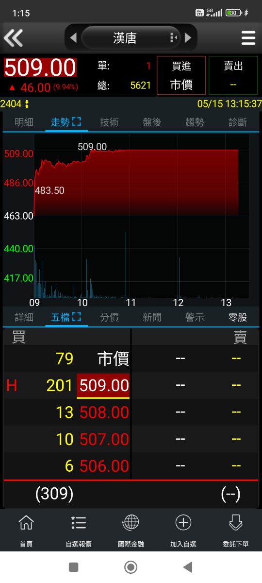 3628盈正的討論圖片