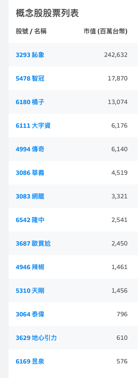 6111大宇資的討論圖片