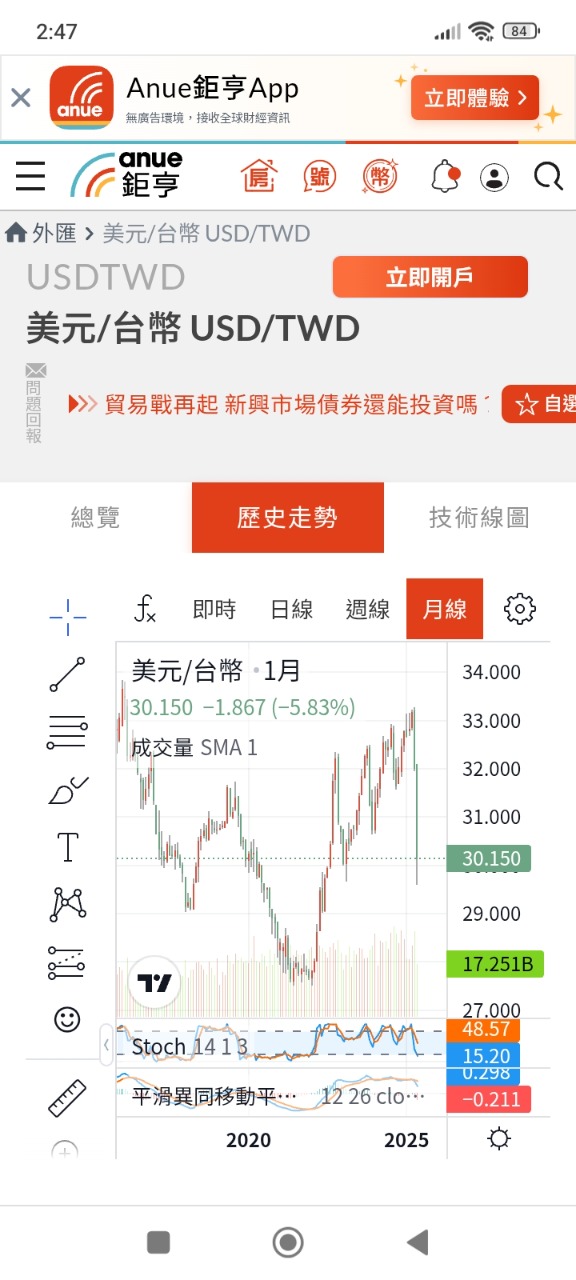 6111大宇資的討論圖片