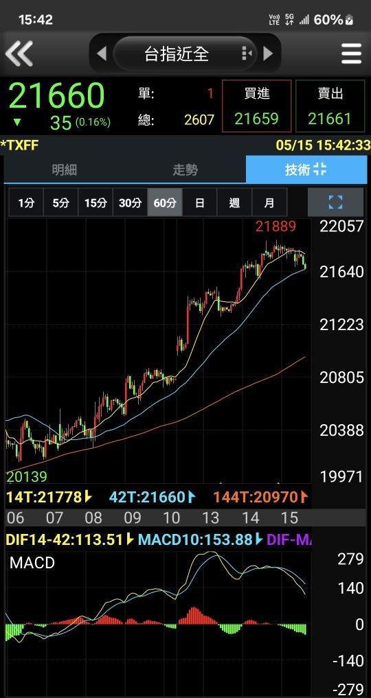 00631L元大台灣50正2的討論圖片