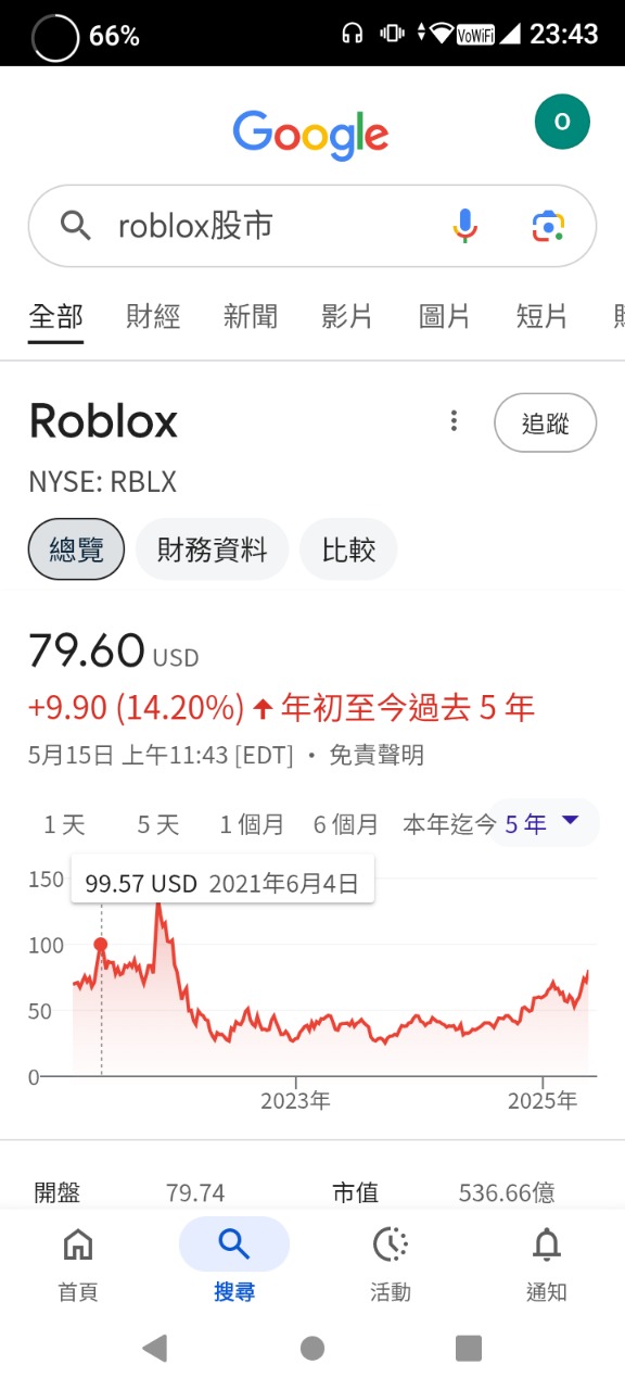 6111大宇資的討論圖片