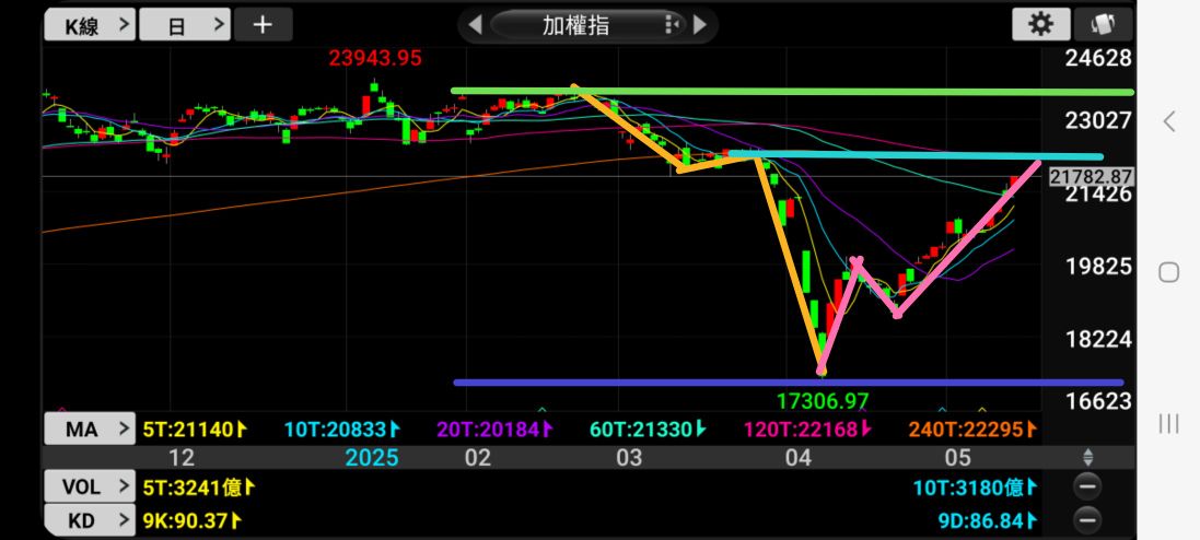 3504揚明光的討論圖片