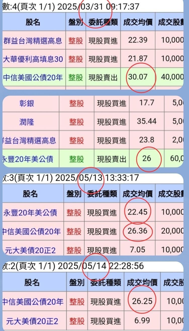 00857B永豐20年美公債的討論圖片