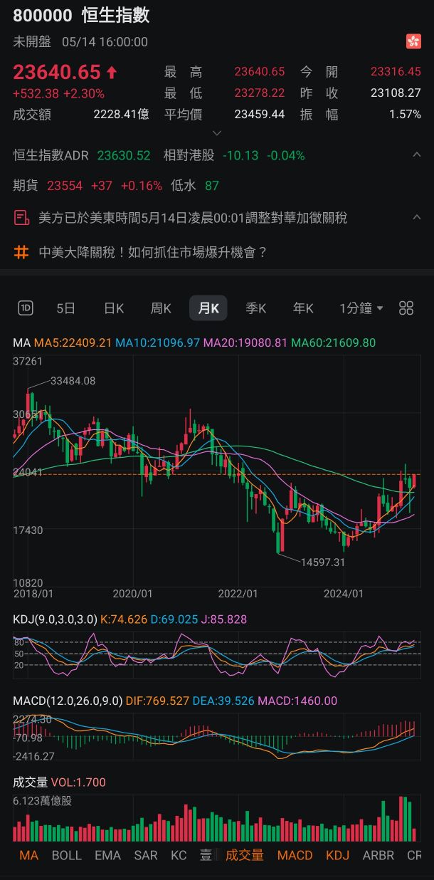 00753L中信中國50正2的討論圖片