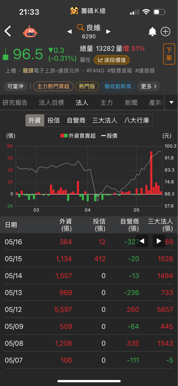 6290良維的討論圖片