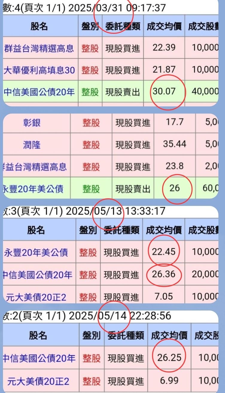 00857B永豐20年美公債的討論圖片