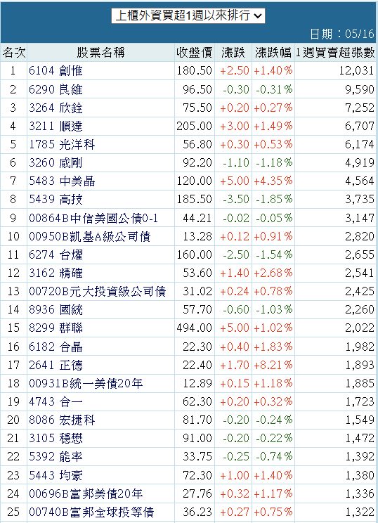 6290良維的討論圖片