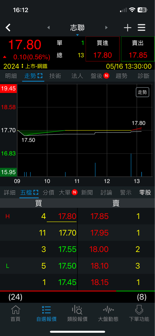 2024志聯的討論圖片
