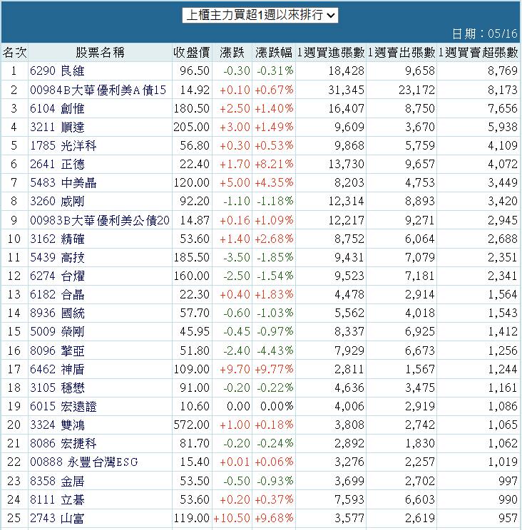 6290良維的討論圖片