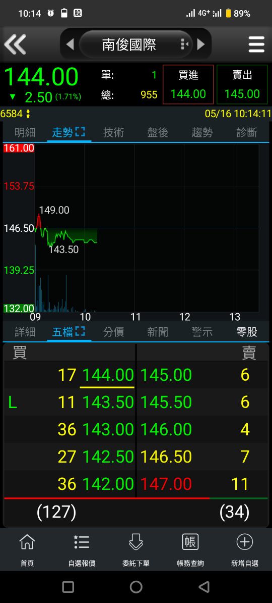 3021鴻名的討論圖片