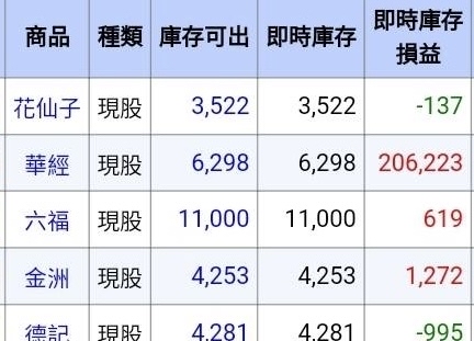 1730花仙子的討論圖片