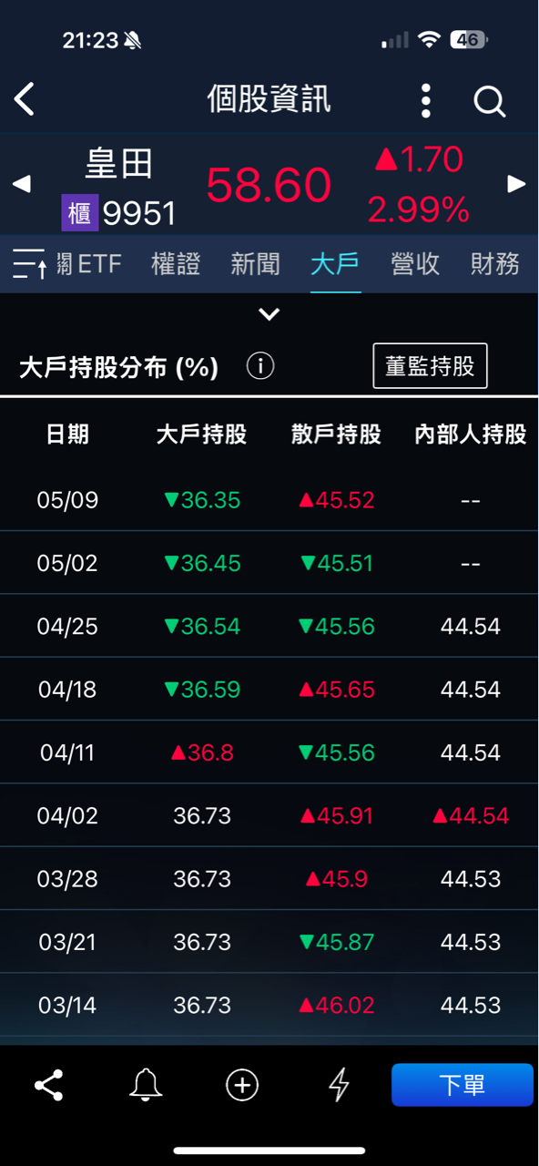9951皇田的討論圖片